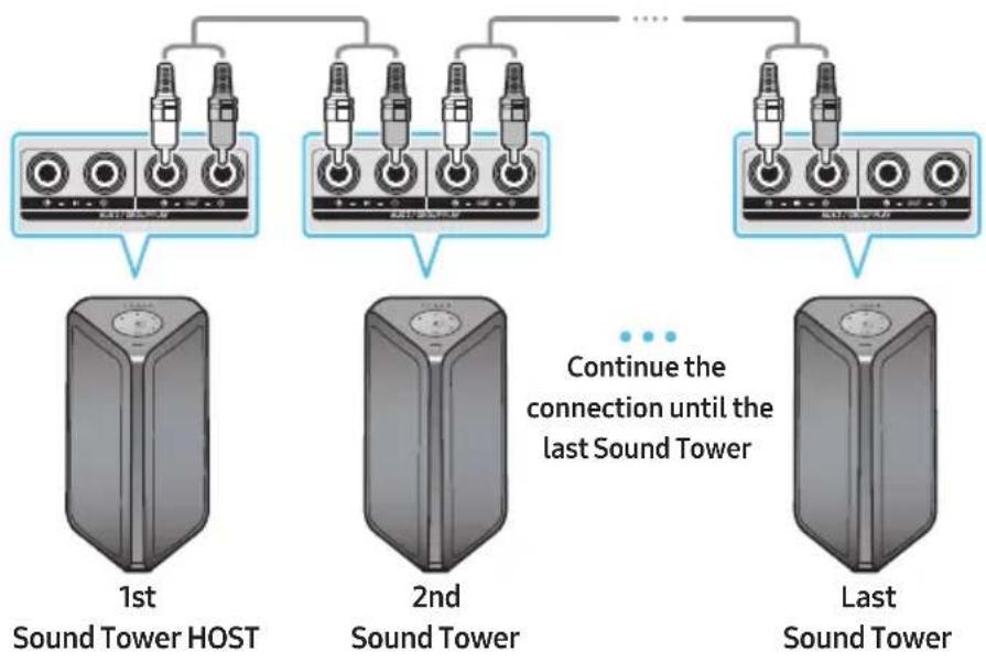 SAMSUNG MXST50B - How to use Audio Group - 1