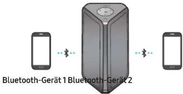 SAMSUNG MXST50B - Bluetooth-Multiverbindung - 1