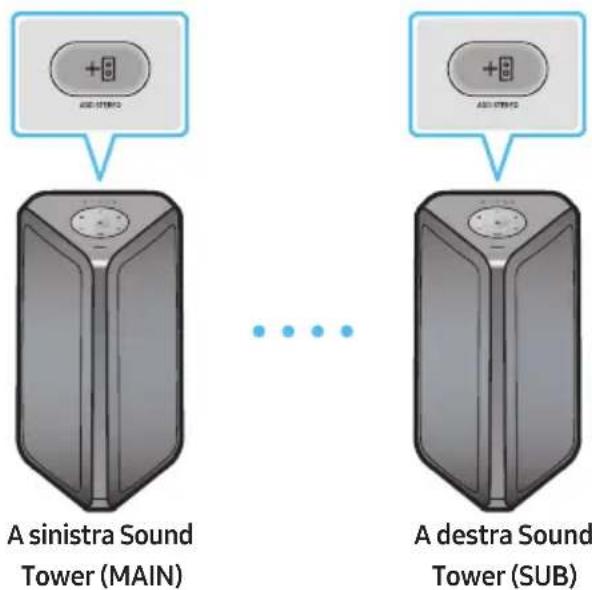 SAMSUNG MXST50B - Utilizzo di uno Smartphone e della modalità Gruppo Stereo - 1