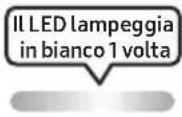SAMSUNG MXST50B - USO DEL TELECOMANDO - 29