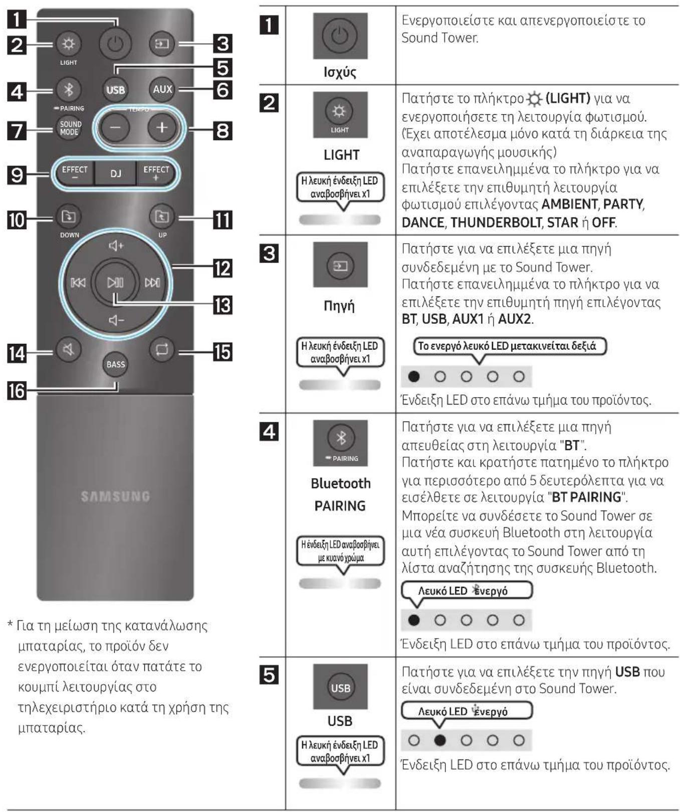 SAMSUNG MXST50B - ΧΡΗΣΗ ΤΟΥ ΤΗΛΕΧΕΙΡΙΣΤΗΡΙΟΥ - 1