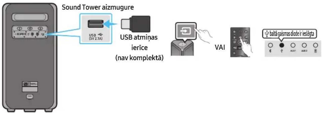 SAMSUNG MXST50B - SAVIENOŠANA AR USB KRĀTUVES IERĪCI - 1