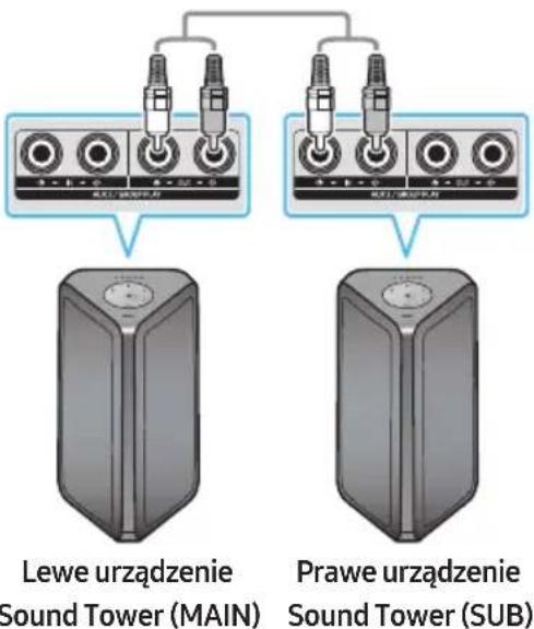 SAMSUNG MXST50B - Korzystanie ze telewizora Samsung i trybu grupowego Stereo - 1