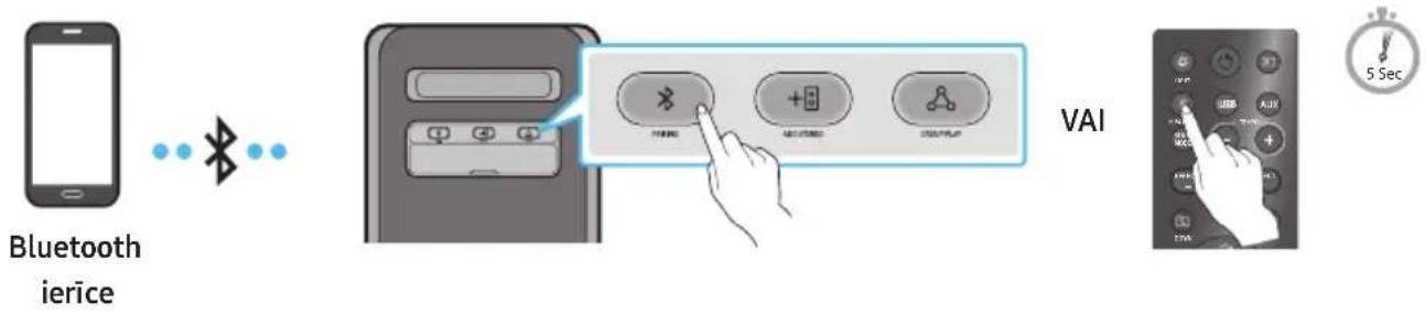 SAMSUNG MXST50B - Mobilas ierīces pievienošana ar Bluetooth starpniecību - 1