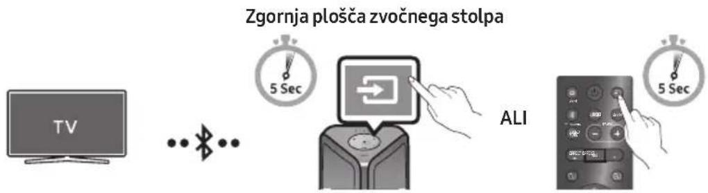 SAMSUNG MXST50B - Povezovanje Samsung TV prek Bluetooth - 1