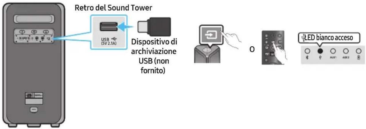SAMSUNG MXST50B - COLLEGAMENTO DI UN DISPOSITIVO DI ARCHIVIAZIONE USB - 1