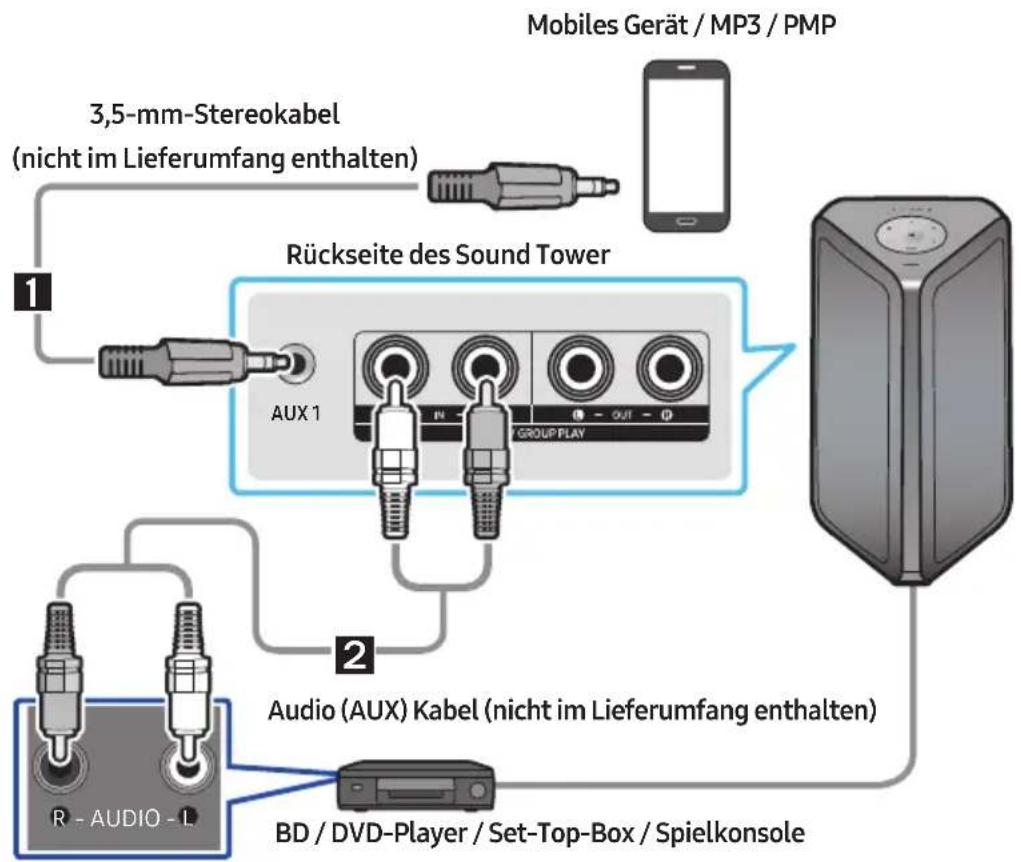 SAMSUNG MXST50B - Anschluss über ein analoges Audio (AUX) - Kabel - 1