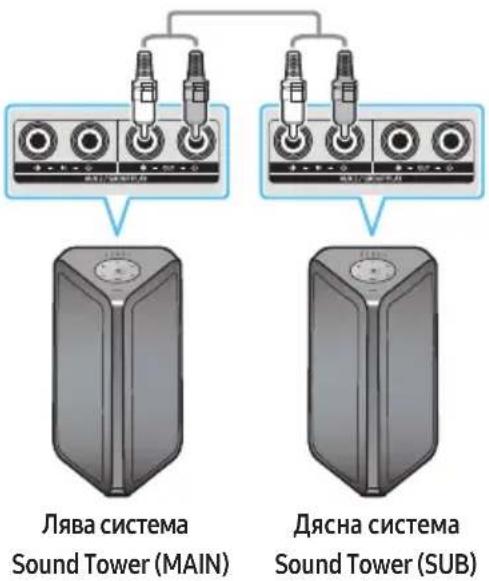 SAMSUNG MXST50B - Използване на телевизор Samsung и группов режим Stereo - 1