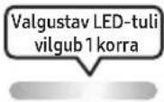 SAMSUNG MXST50B - KAUGJUHTIMISPULDI KASUTAMINE - 23