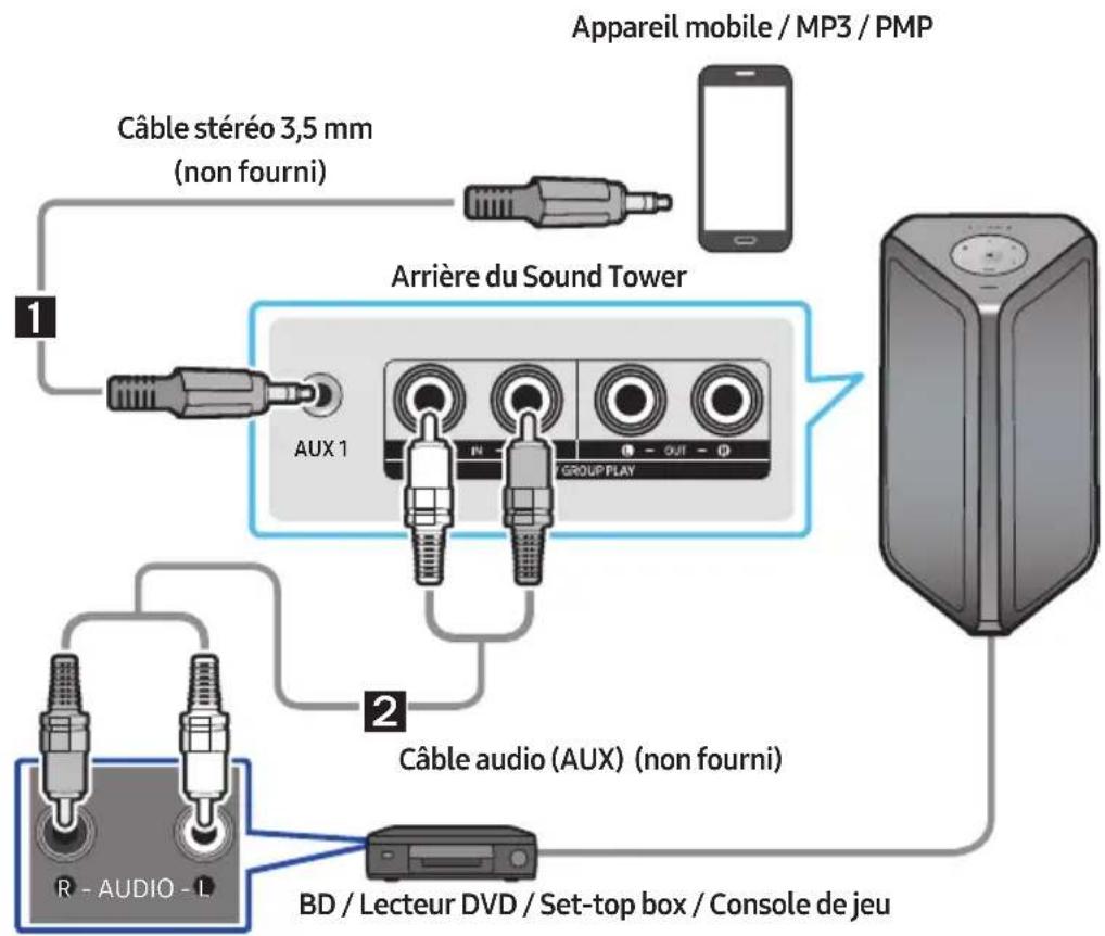 SAMSUNG MXST50B - Connexion à l'aide d'un câble audio analogique (AUX) - 1
