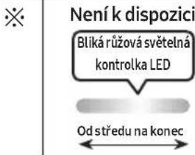 SAMSUNG MXST50B - POUŽÍVÁNÍ DÁLKOVÉHO OVLADAČE - 22