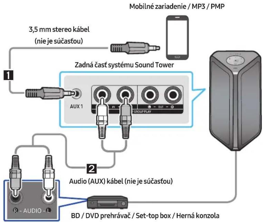 SAMSUNG MXST50B - Pripojenie pomocou analógového audio (AUX) kábla - 1