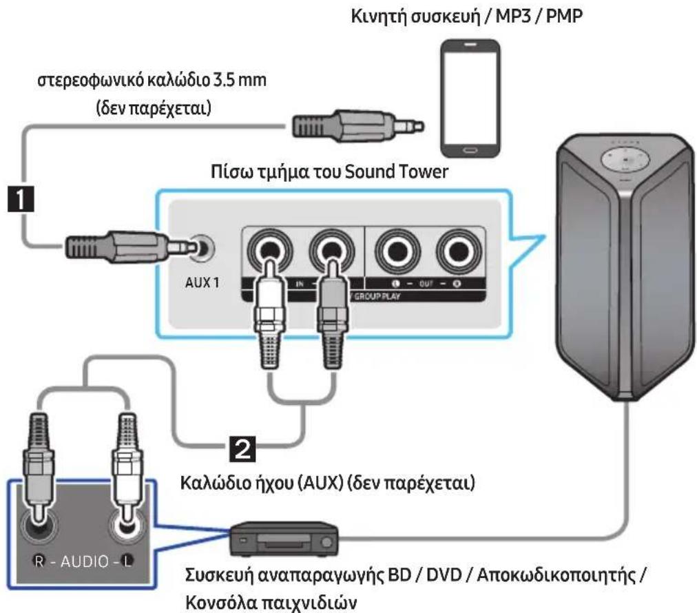 SAMSUNG MXST50B - Σύνδεση με τη χρήση ενός αναλογικού καλωδίου ήχου (AUX) - 1