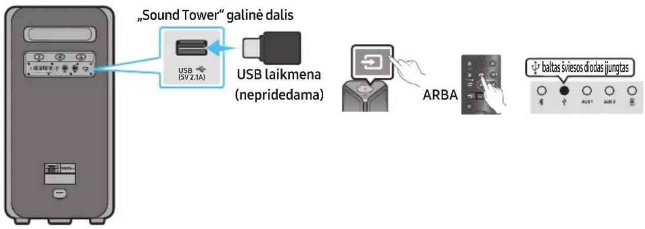 SAMSUNG MXST50B - USB LAIKMENOS PRIJUNGIMAS - 1