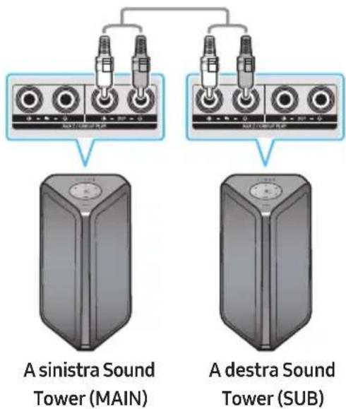 SAMSUNG MXST50B - Utilizzo della modalità TV Samsung e Gruppo Stereo - 1