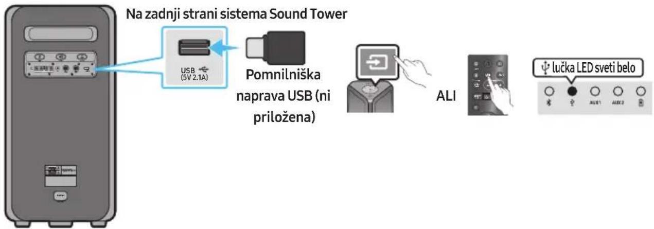 SAMSUNG MXST50B - POVEZOVANJE POMNILNIŠKIH NAPRAV USB - 1