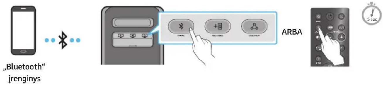 SAMSUNG MXST50B - Mobiliojo jrenginio prijungimas per „Bluetooth“ - 1