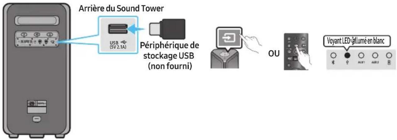 SAMSUNG MXST50B - CONNEXION D'UN PÉRIPHÉRIQUE DE STOCKAGE USB - 1