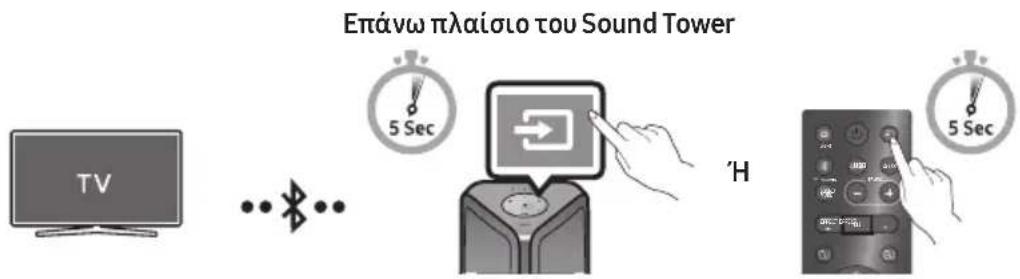 SAMSUNG MXST50B - Σύνδεση της Samsung TV μέσω Bluetooth - 1