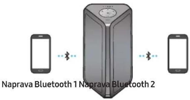 SAMSUNG MXST50B - Večkratna povezava Bluetooth - 1