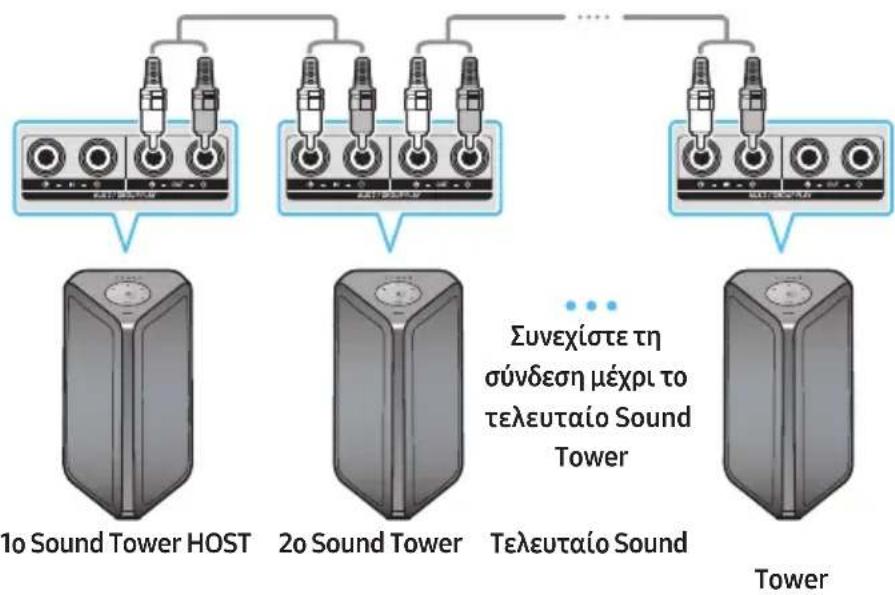 SAMSUNG MXST50B - Σύνδεση ενσύρματης λειτουργίας Group Play - 1
