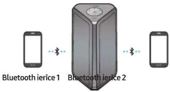 SAMSUNG MXST50B - Bluetooth multisavienojums - 1