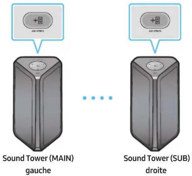 SAMSUNG MXST50B - En utilisant un Smartphone et le mode Groupe Stereo - 1