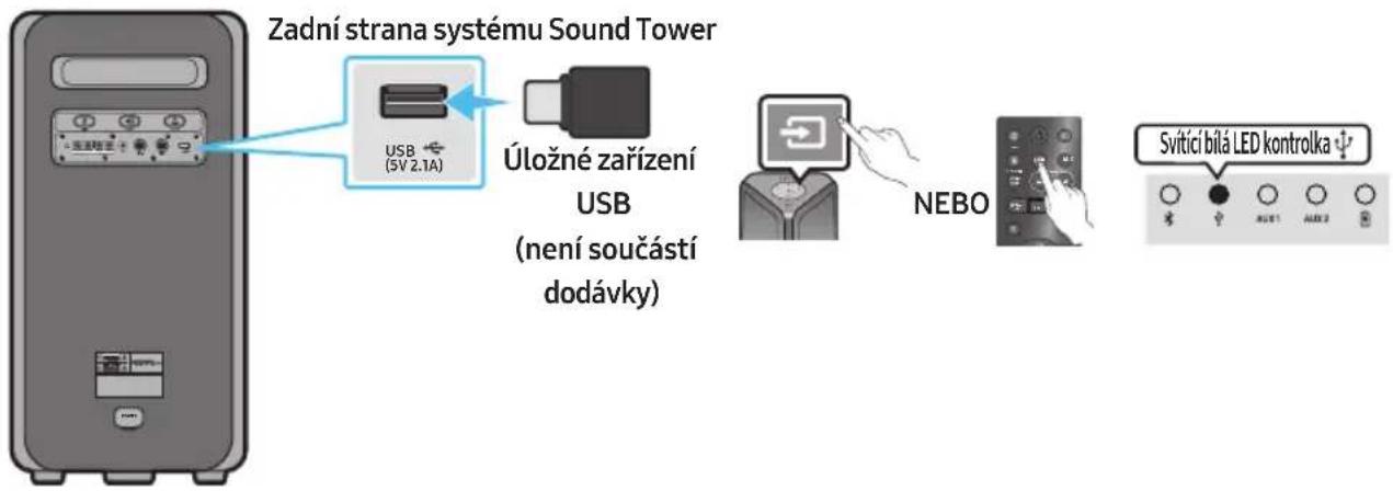 SAMSUNG MXST50B - PŘIPOJENÍ ÚLOŽNÉHO ZAŘÍZENÍ USB - 1