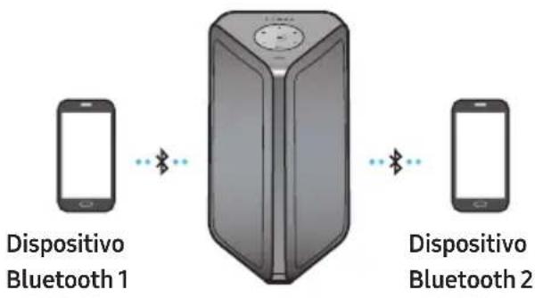 SAMSUNG MXST50B - Connessione Bluetooth multipla - 1