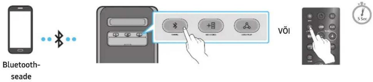 SAMSUNG MXST50B - Mobiilseadme ühendamine Bluetoothi abil - 1