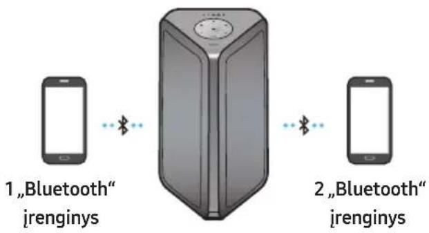 SAMSUNG MXST50B - Keli „Bluetooth“ ryšiai - 1