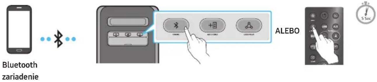 SAMSUNG MXST50B - Pripojenie mobilného zariadenia cez Bluetooth - 1