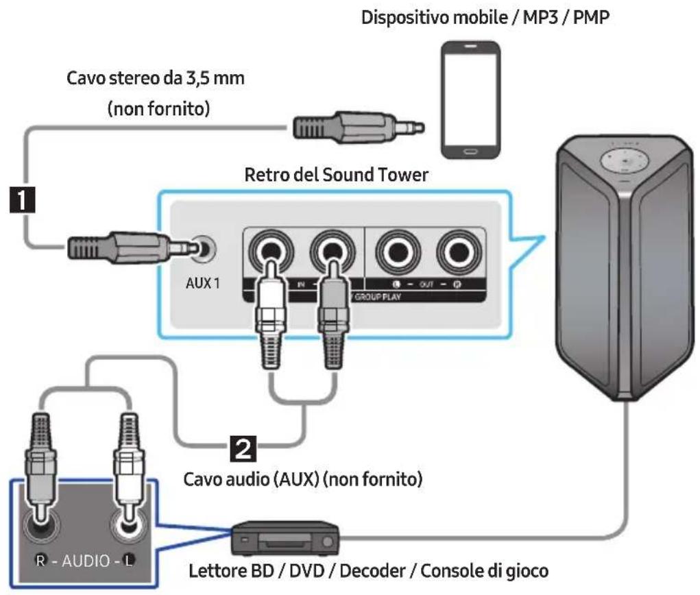 SAMSUNG MXST50B - Collegamento mediante un cavo audio analogico (AUX) - 1