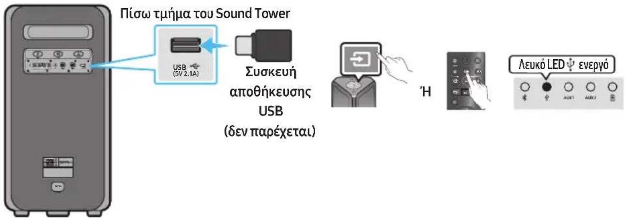 SAMSUNG MXST50B - ΣΥΝΔΕΣΗ ΣΥΣΚΕΥΗΣ ΑΠΟΘΗΚΕΥΣΗΣ USB - 1