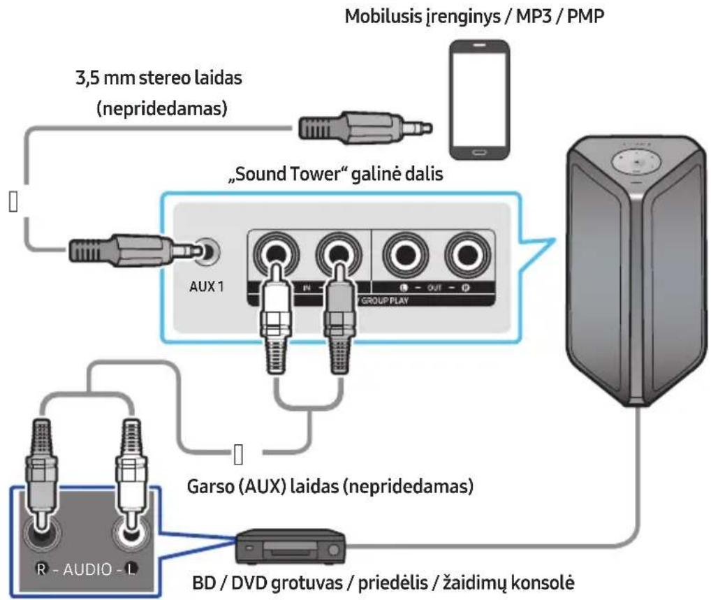 SAMSUNG MXST50B - Prijungimas analoginio garso (AUX) laidu - 1