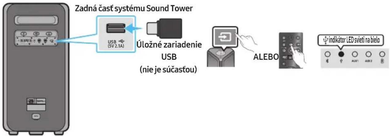 SAMSUNG MXST50B - PRIPOJENIE ÚLOŽNÉHO ZARIADENIA USB - 1