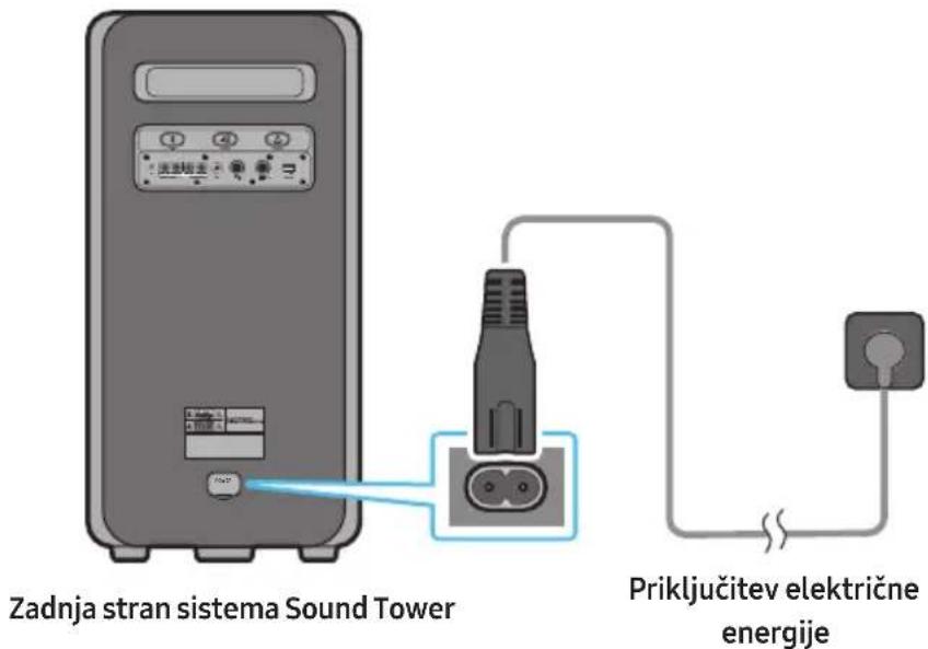 SAMSUNG MXST50B - Priključitev električne energije - 1