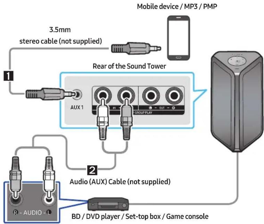 SAMSUNG MXST50B - Connecting using an Analogue Audio (AUX) Cable - 1
