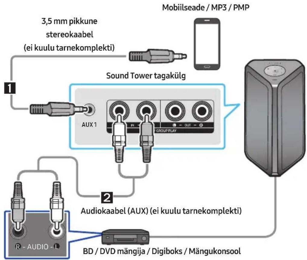 SAMSUNG MXST50B - Ühendamine analoogse audiokaabli (AUX) abil - 1