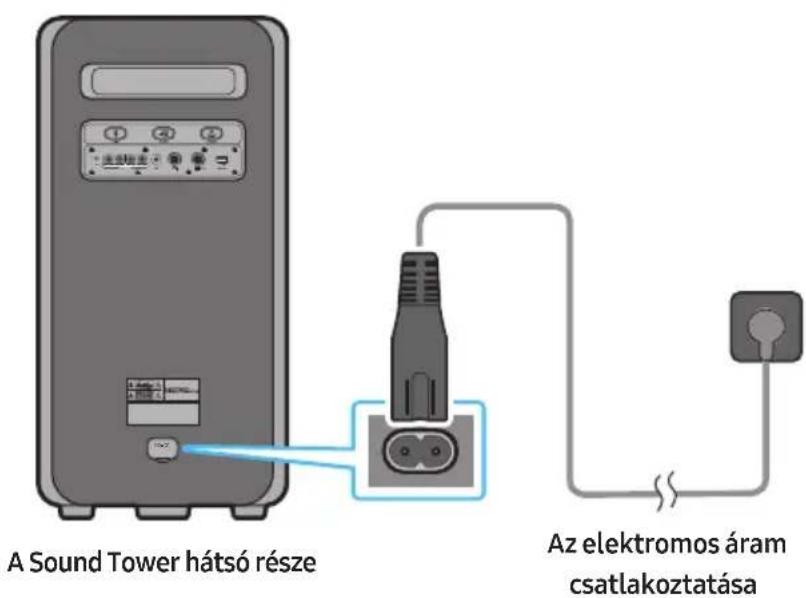 SAMSUNG MXST50B - Az elektromos áram csatlakoztatása - 1