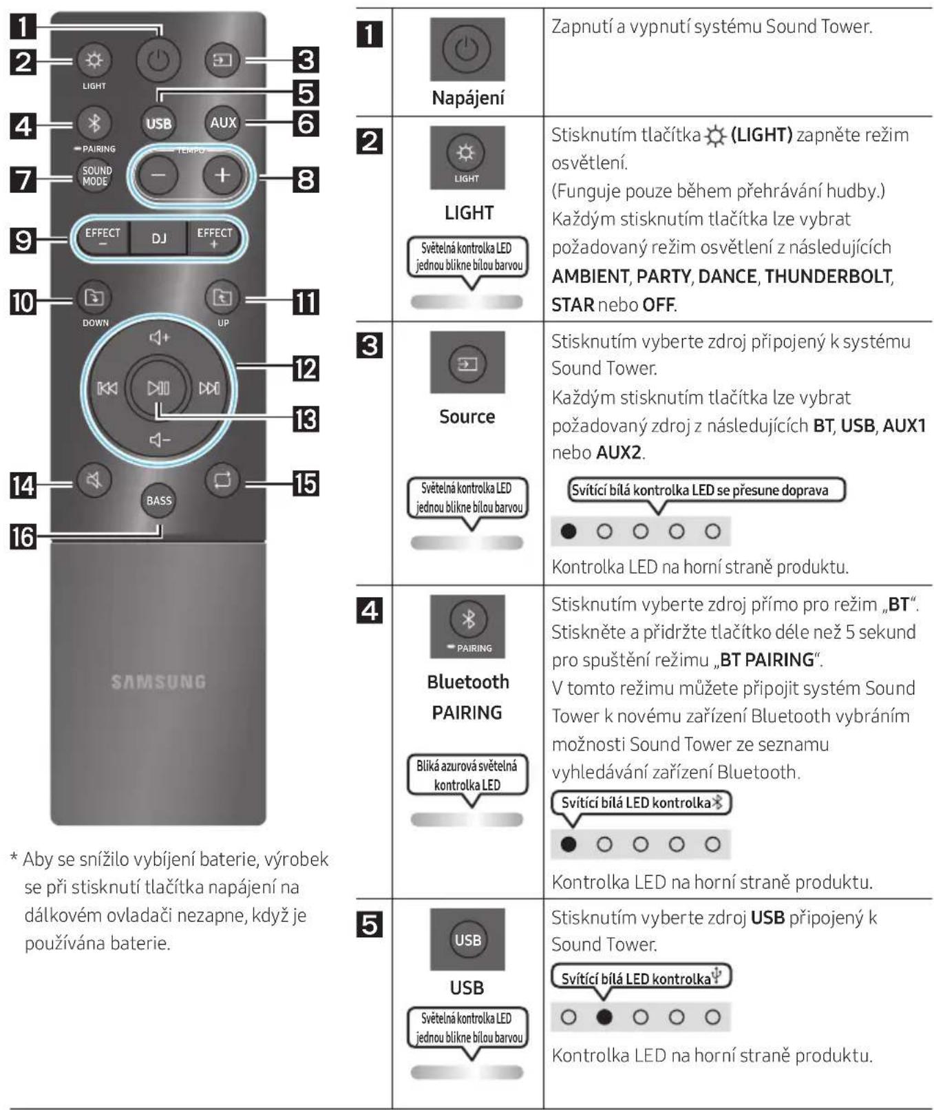 SAMSUNG MXST50B - POUŽÍVÁNÍ DÁLKOVÉHO OVLADAČE - 1