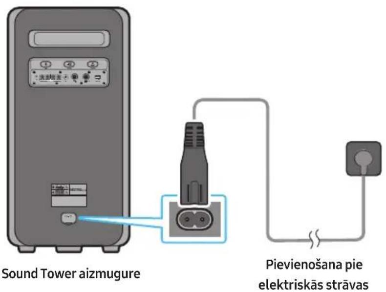 SAMSUNG MXST50B - Pievienošana pie elektriskās strāvas - 1