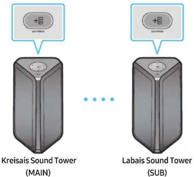 SAMSUNG MXST50B - Viedtālruņa un Stereo grupas režīma izmantošana - 1