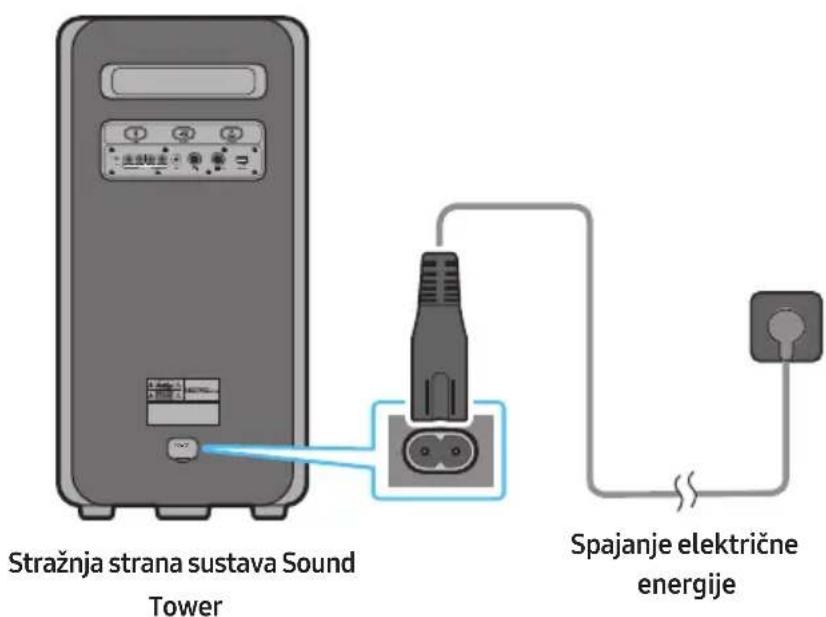 SAMSUNG MXST50B - Spajanje električne energije - 1
