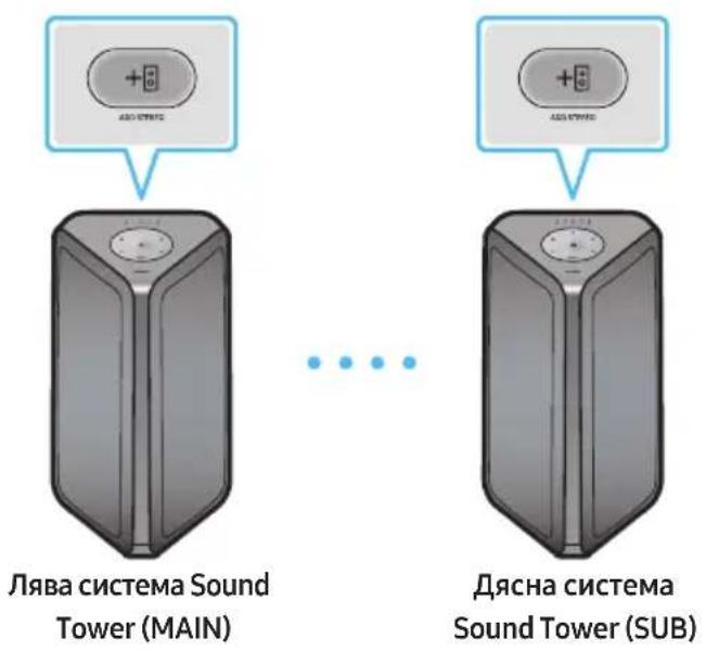 SAMSUNG MXST50B - Използване на смартфон и группов режим Stereo - 1