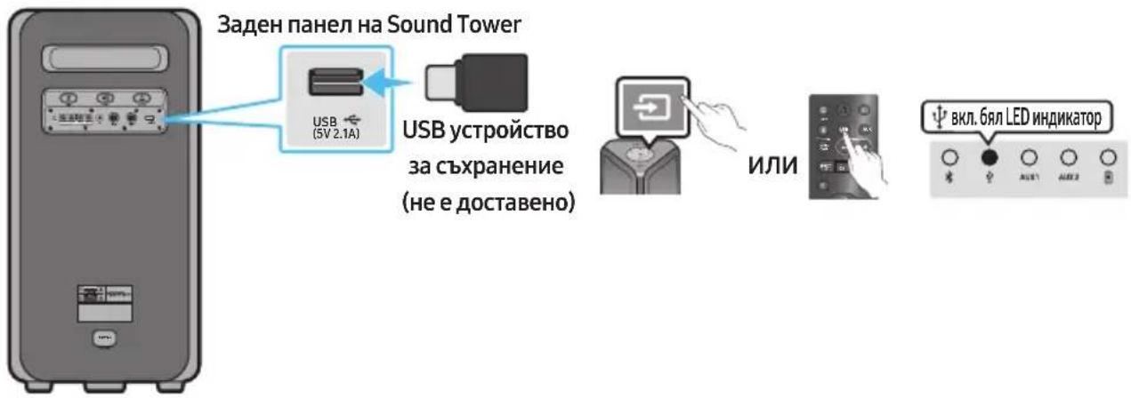 SAMSUNG MXST50B - СВЪРЗВАНЕ НА USB УСТРОЙСТВО ЗА СЪХРАНЕНИЕ - 1
