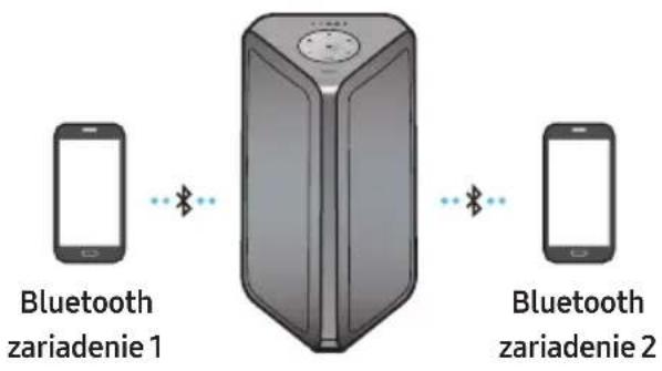SAMSUNG MXST50B - Viacnásobné Bluetooth pripojenie - 1