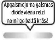 SAMSUNG MXST50B - TĀLVADĪBAS PULTS LIETOŠANA - 9