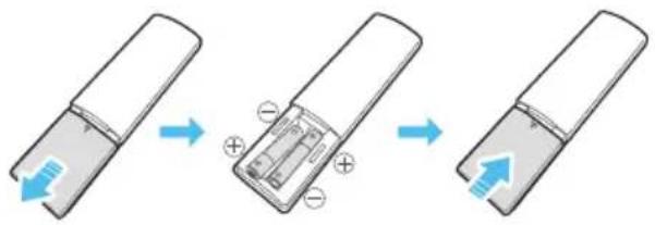 SAMSUNG MXST50B - Inserting Batteries before using the Remote Control (AAA batteries X 2) - 1
