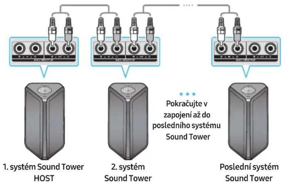SAMSUNG MXST50B - Jak používat skupinu audio - 1